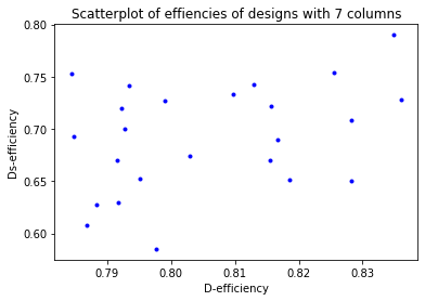 ../_images/examples_example_optimal_orthogonal_arrays_11_0.png